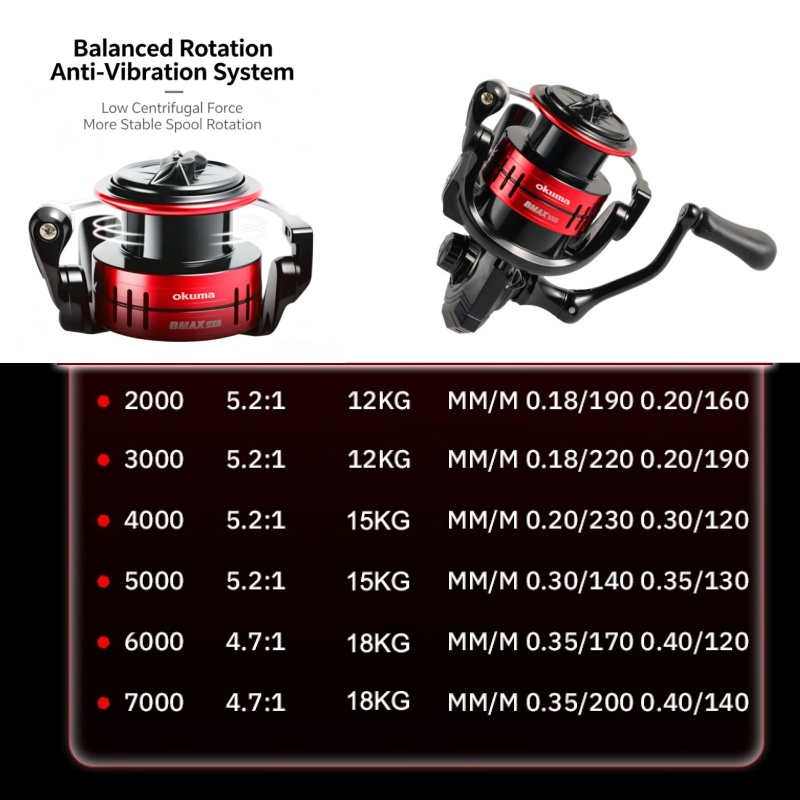 Okuma BMA Spinning Balıkçılık  - Fishing Boat Oar incelemesi ve fiyatı