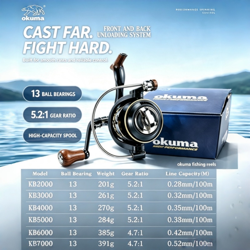 OKUMA-Spinning Reel, MetalUltr - Fishing Boat Steering Wheel incelemesi ve fiyatı